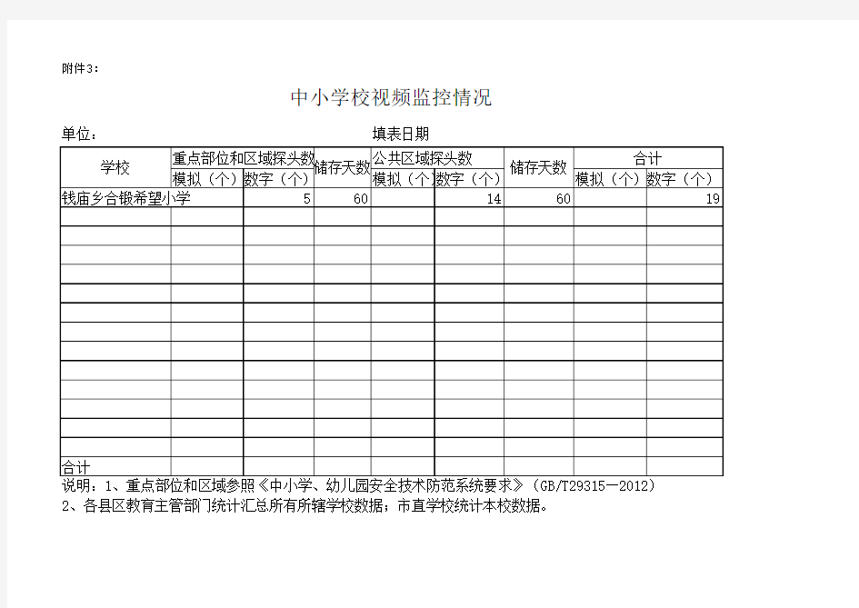 视频监控情况统计表