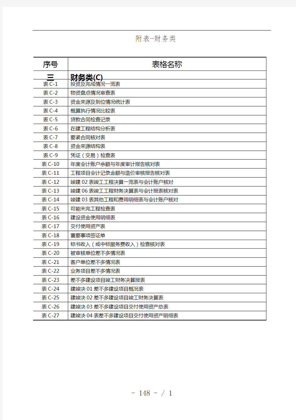 建设项目策划全过程跟踪审计表格财务类