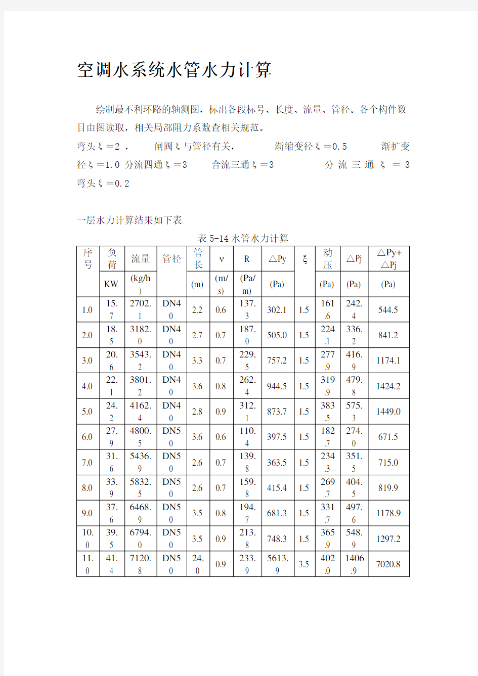 空调水系统水管水力计算