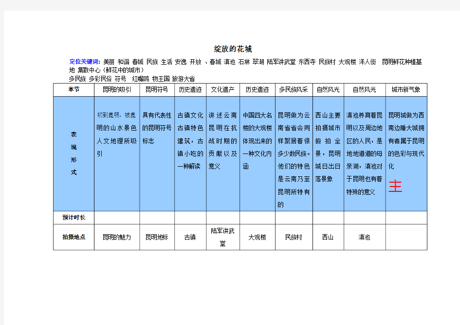 形象宣传片拍摄策划模板。脚本