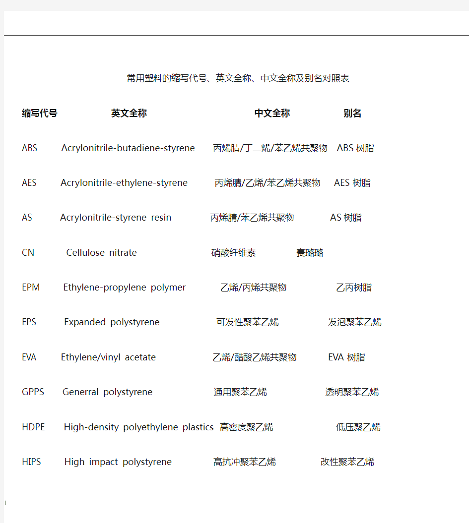 常见高分子缩写