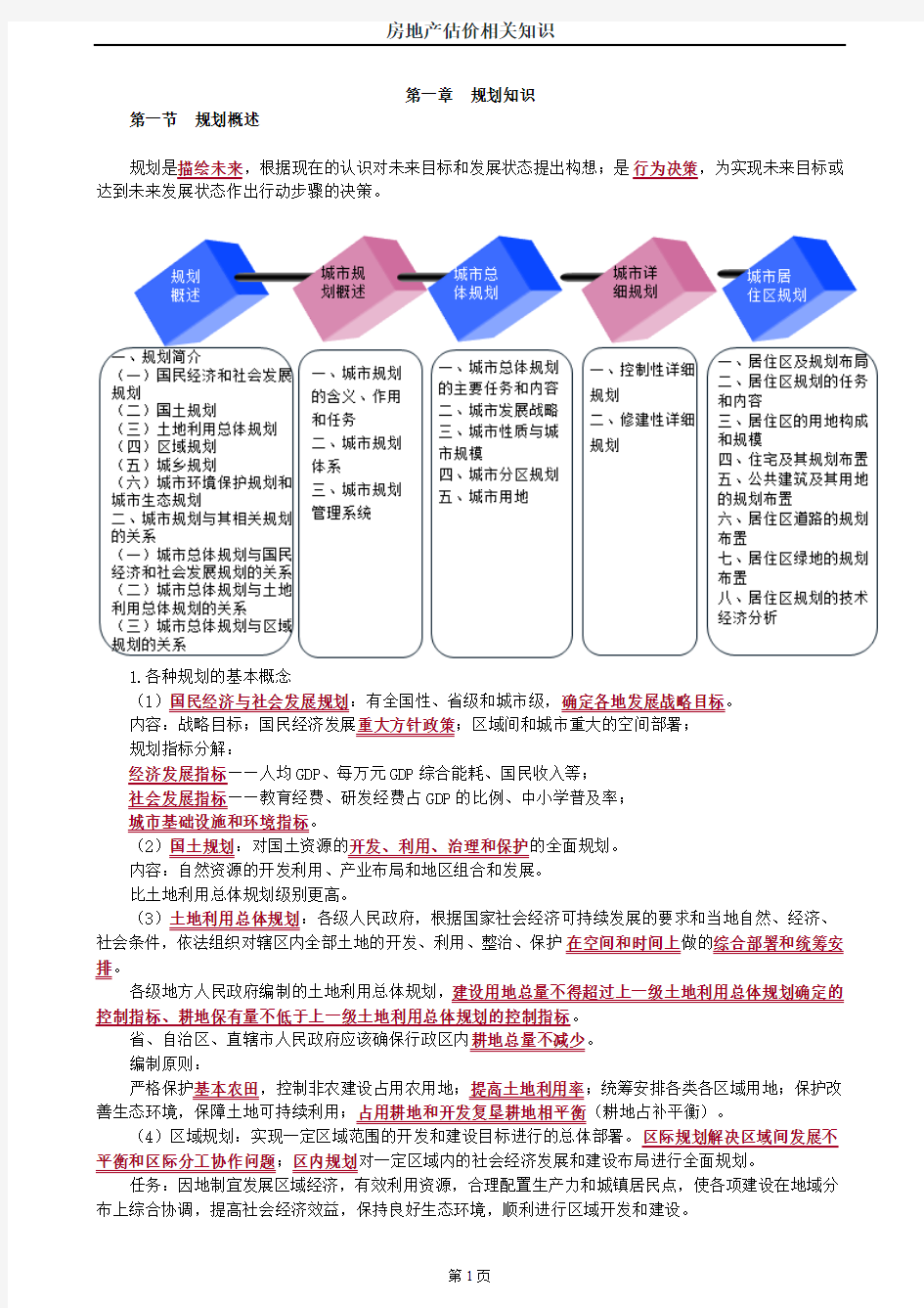 2019年房地产估价师备考估计相关知识教材考点汇总重点知识标注配真题全