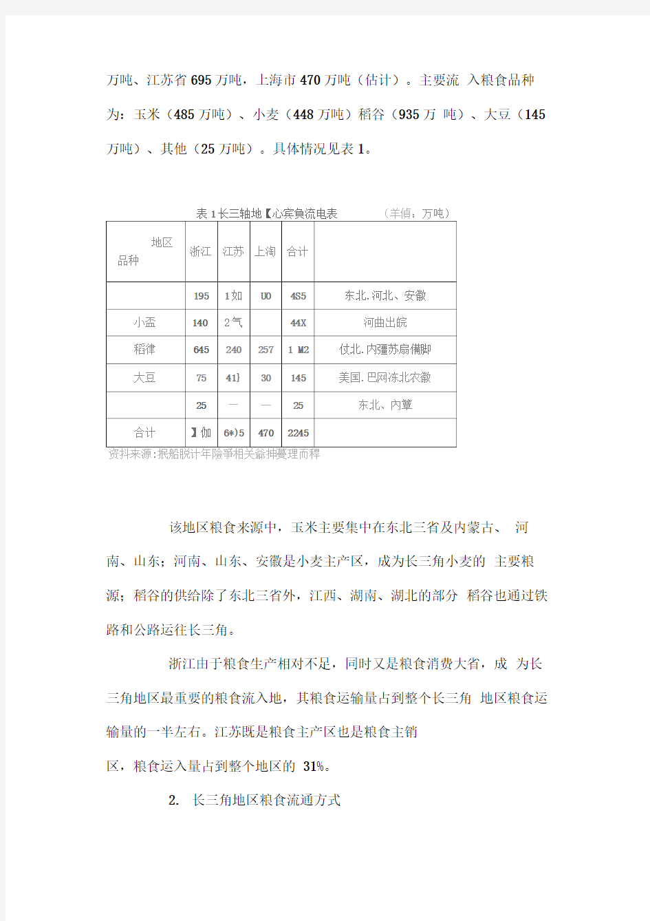 长三角粮食物流现状分析