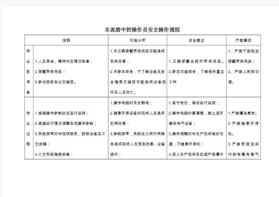 水泥磨中控操作员安全操作规程