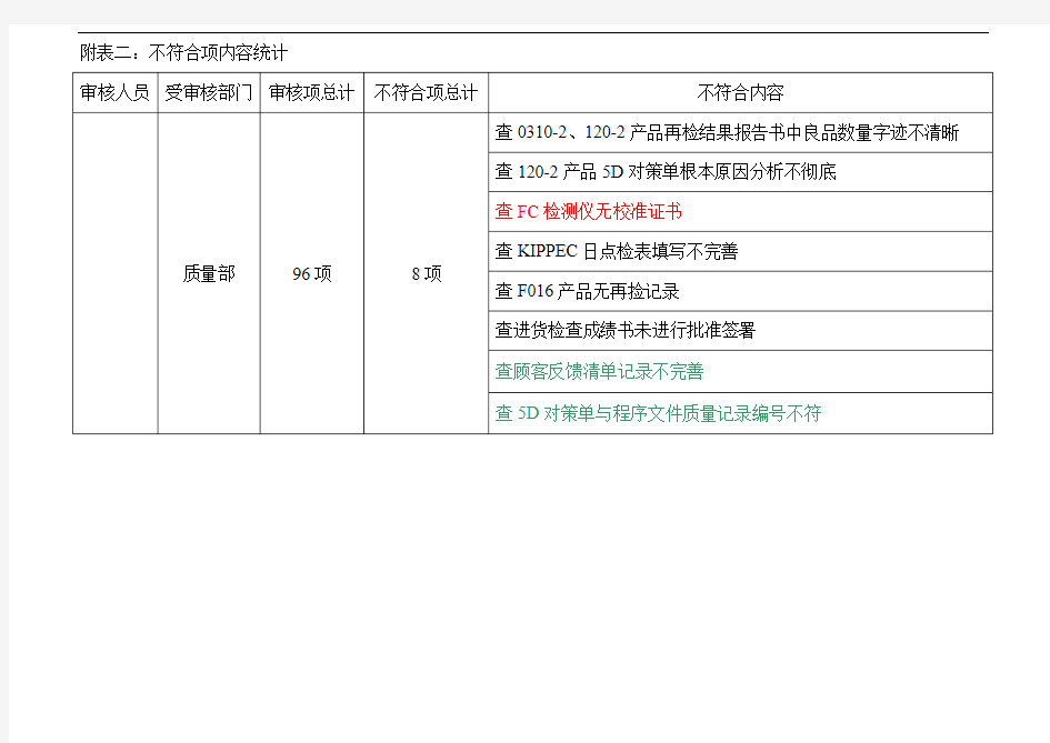 IATF16949：2016内审总结报告