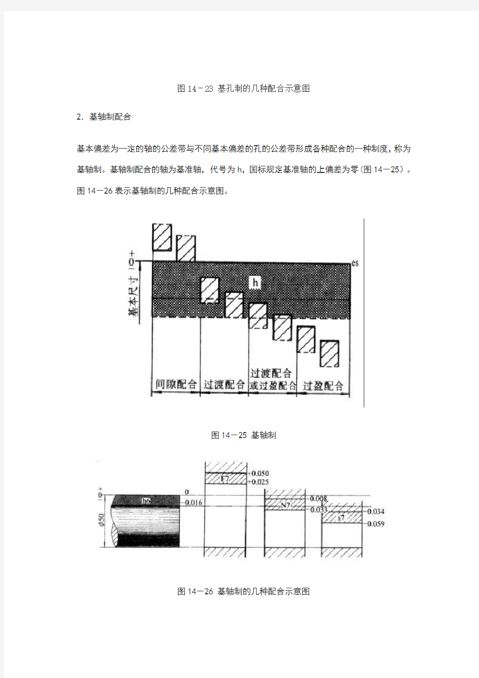 轴承公差与配合的基本概念及标注