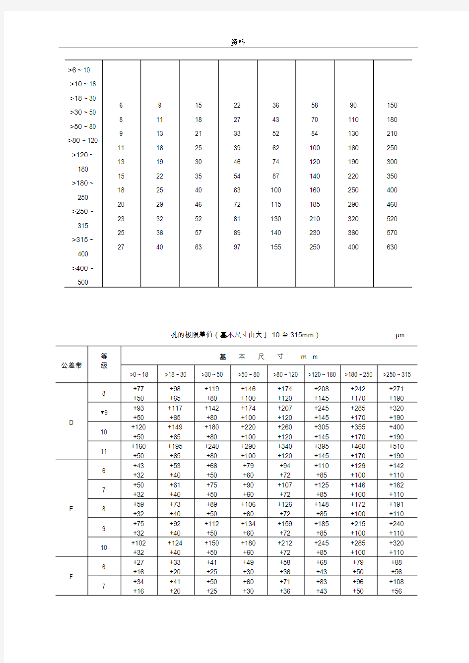 公差配合标准表