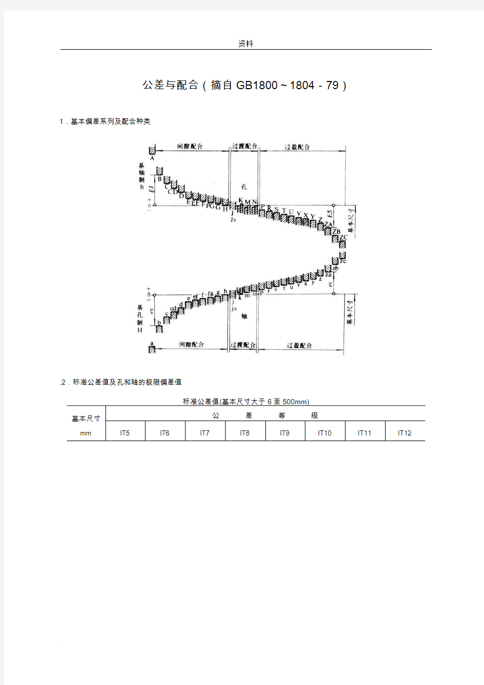 公差配合标准表