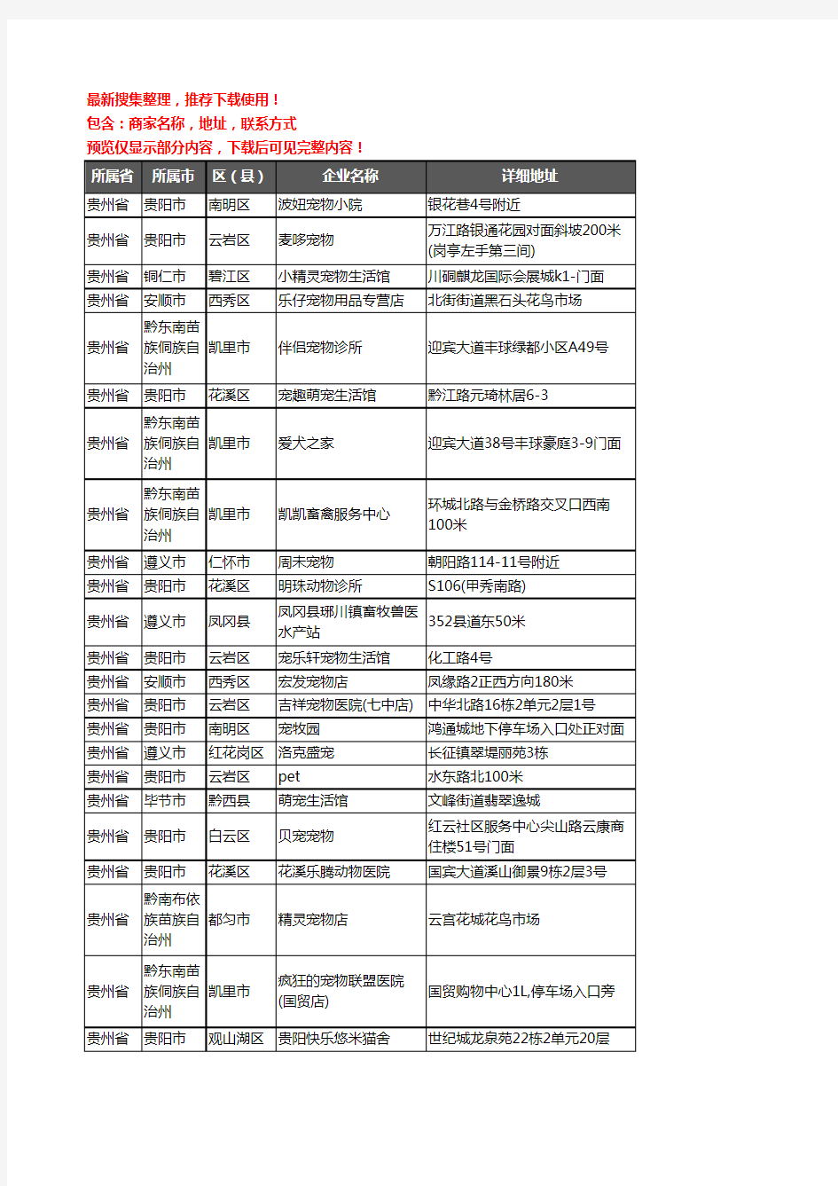 新版贵州省宠物企业公司商家户名录单联系方式地址大全1214家