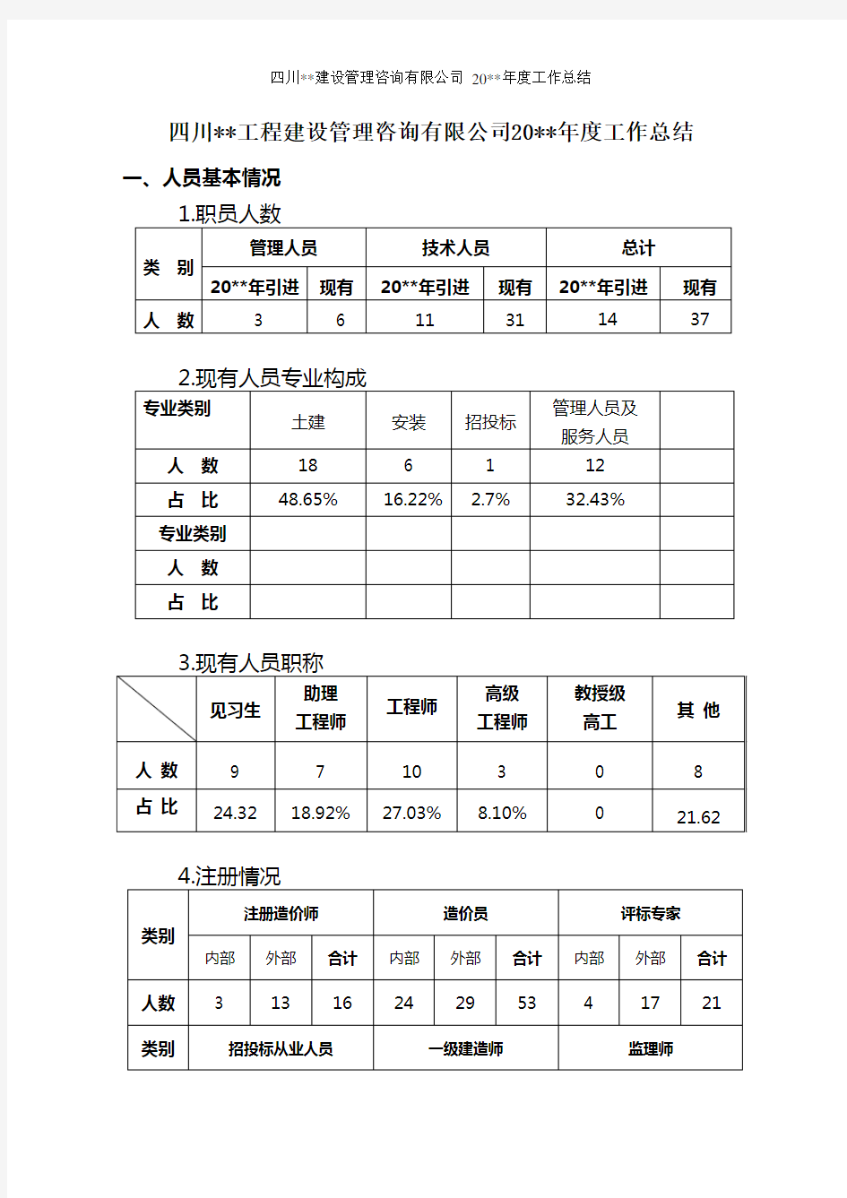 造价咨询公司20、、年工作总结