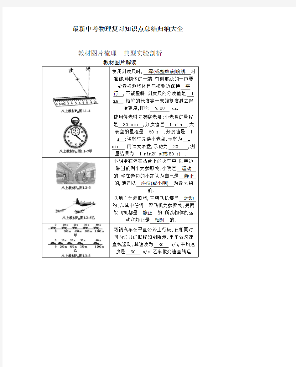 最新中考物理复习知识点总结归纳大全