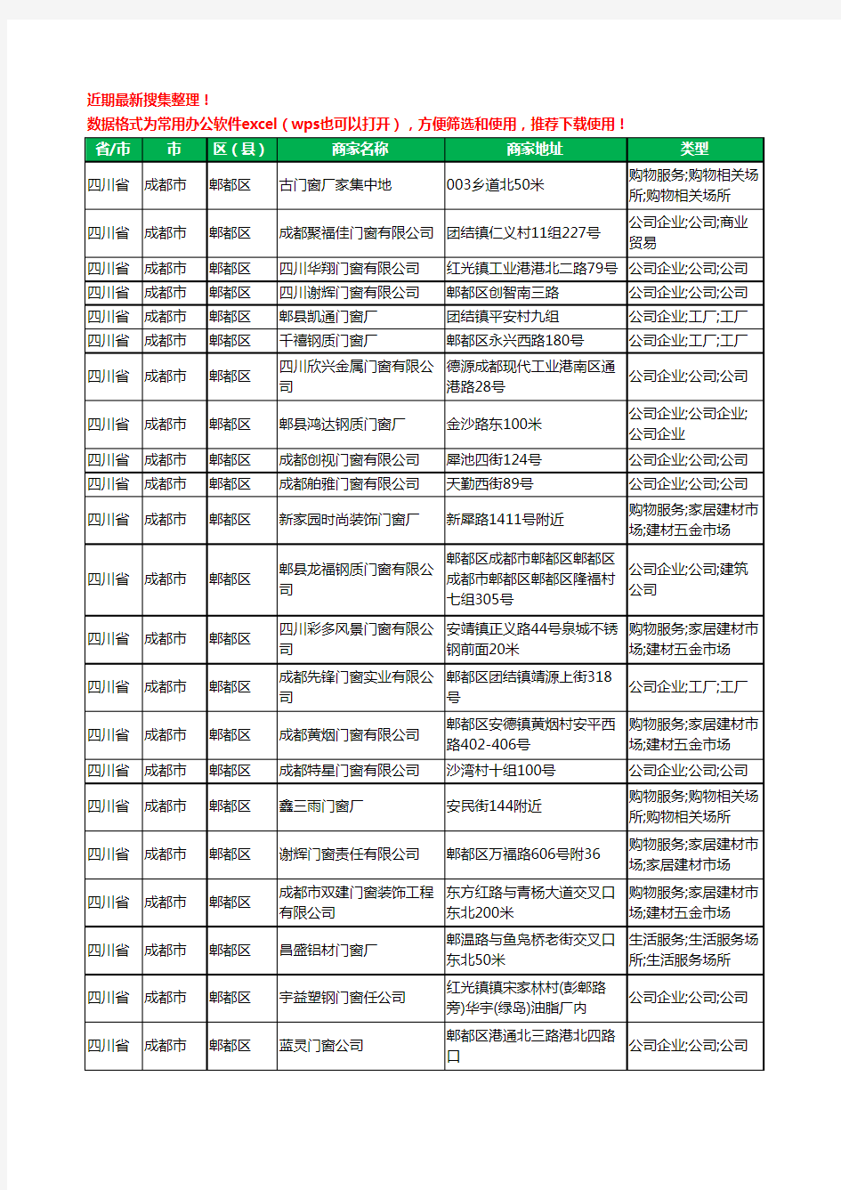 2020新版四川省成都市郫都区门窗有限公司工商企业公司商家名录名单黄页联系方式大全28家