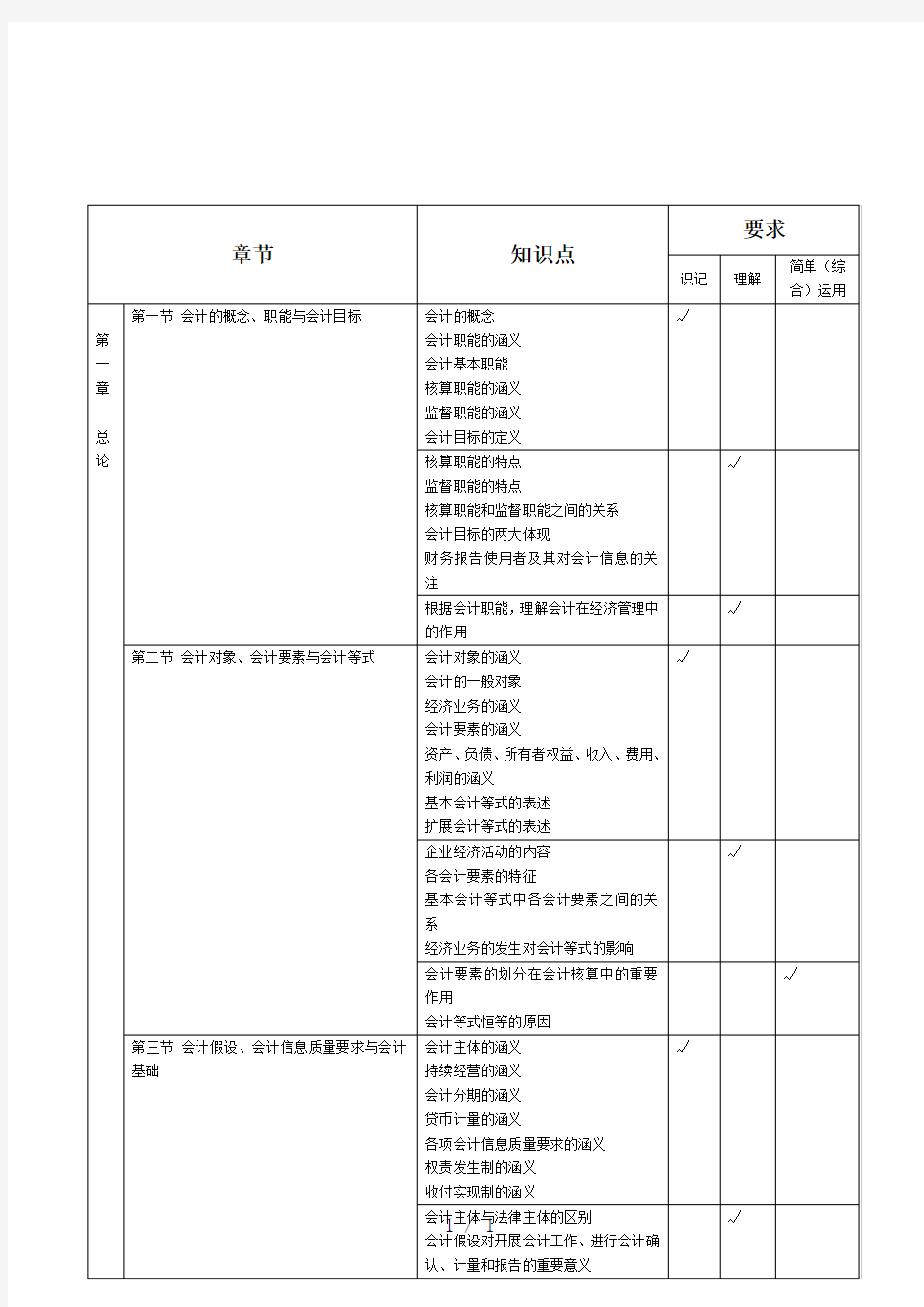 基础会计学知识点word版