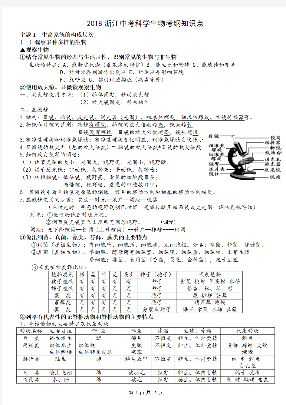 最新 2018浙江中考科学(生物考纲知识点)