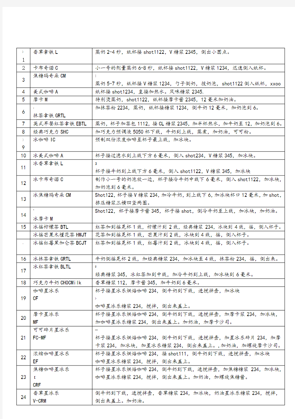 星巴克详细配方表