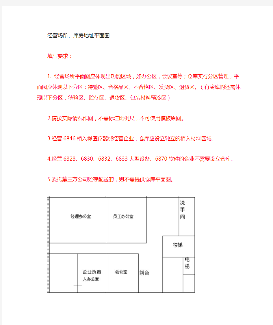 经营场所、库房地址的平面图(空白模板)