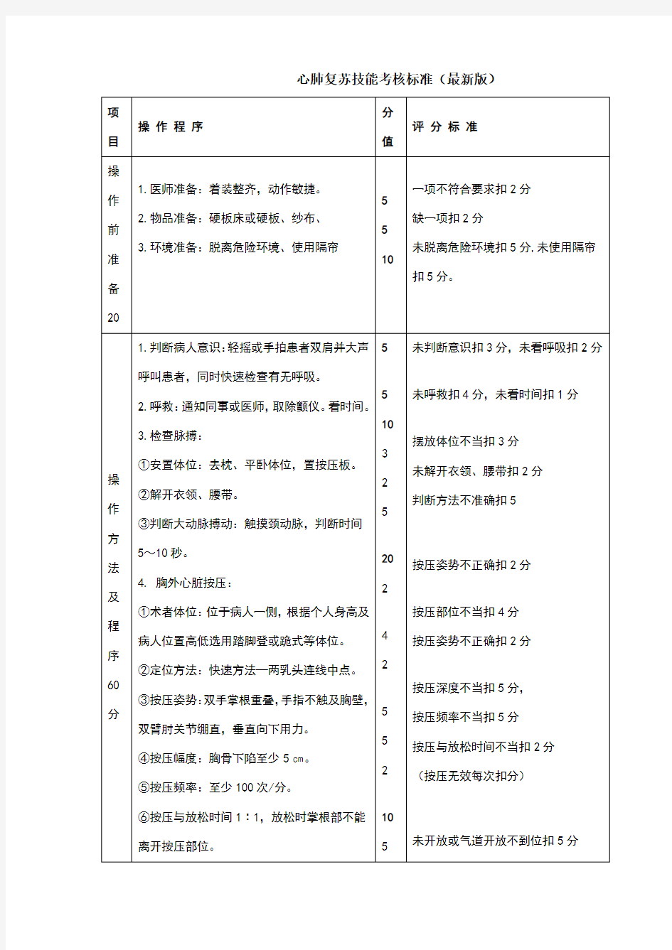 心肺复苏技能考核标准(版)