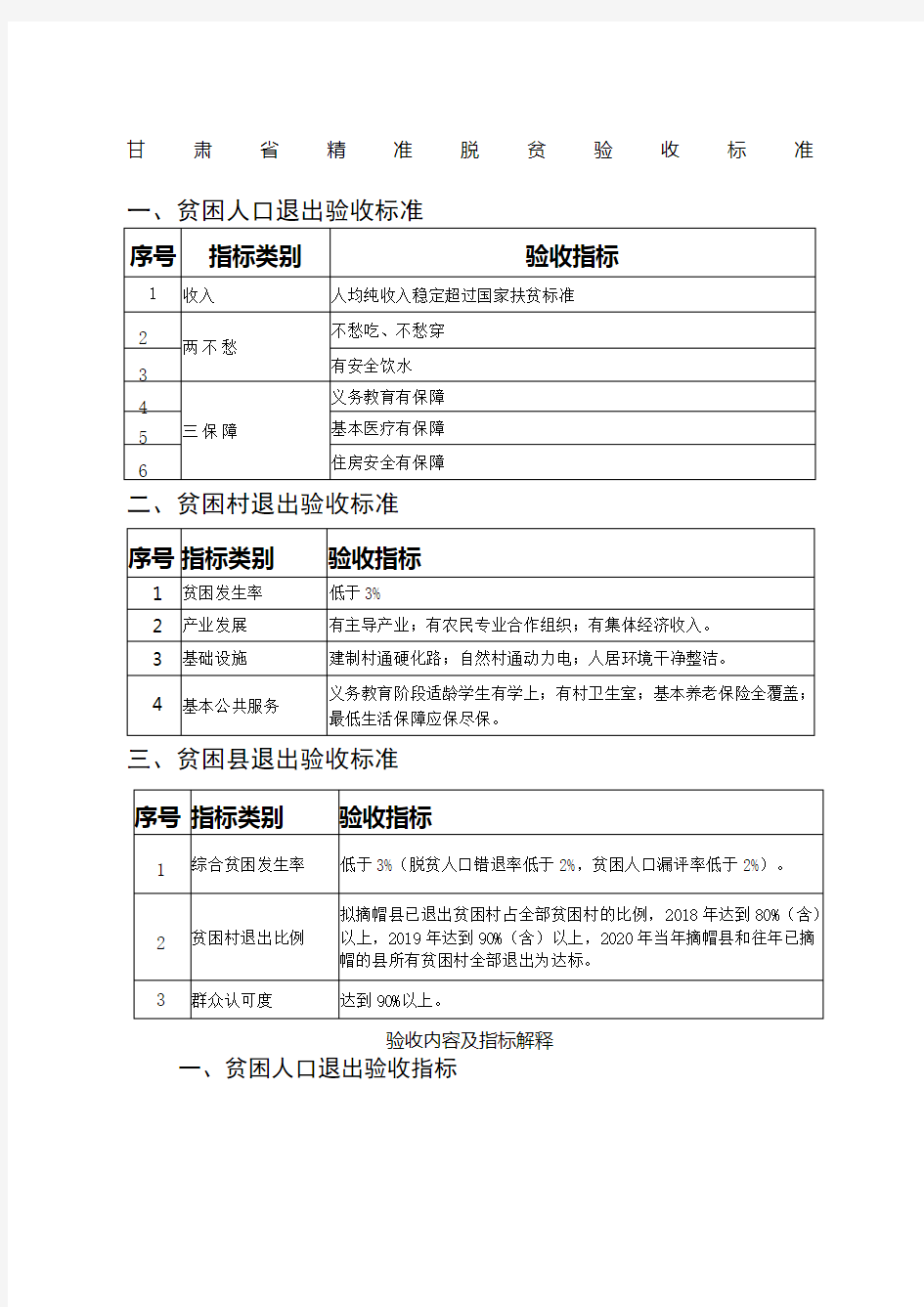 甘肃省精准脱贫验收标准及指标解释