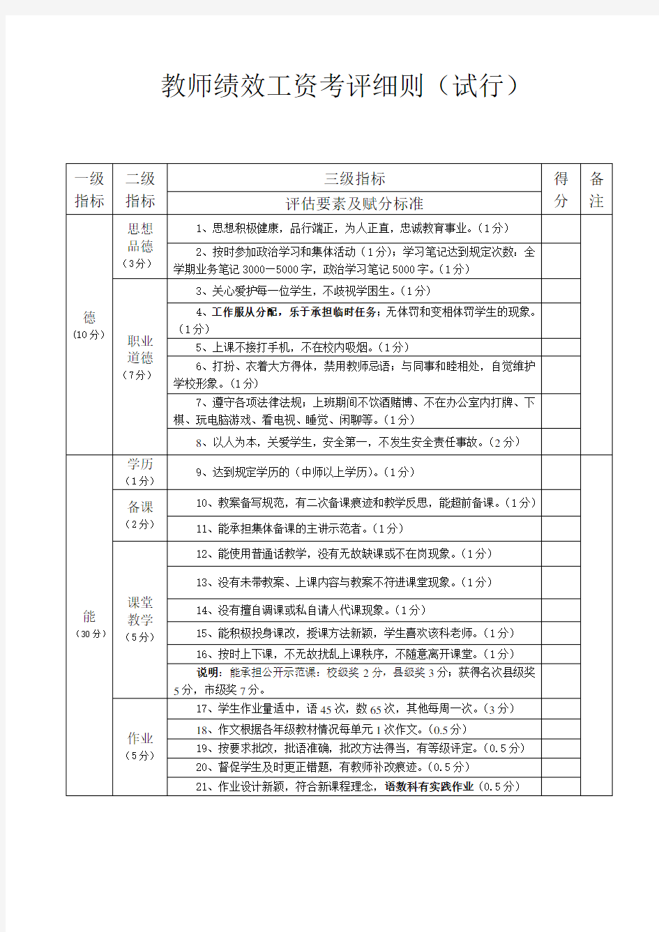 教师绩效考核指标体