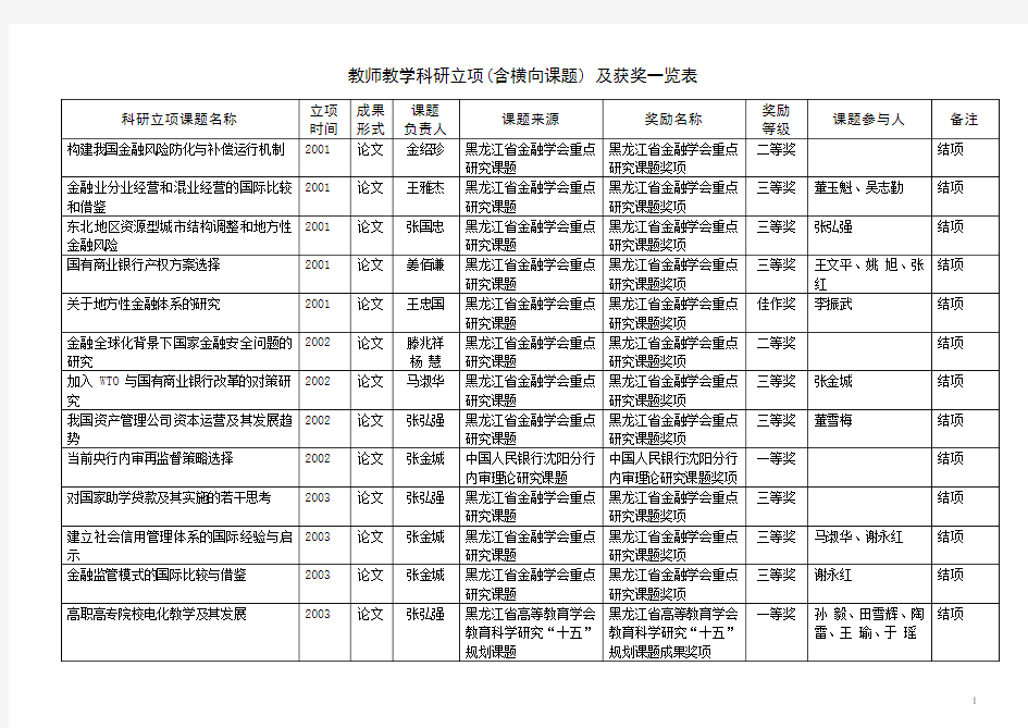 科研立项课题名称