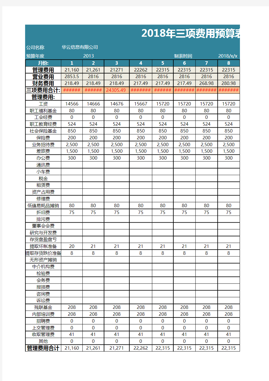 各项费用预算表(小一总结)