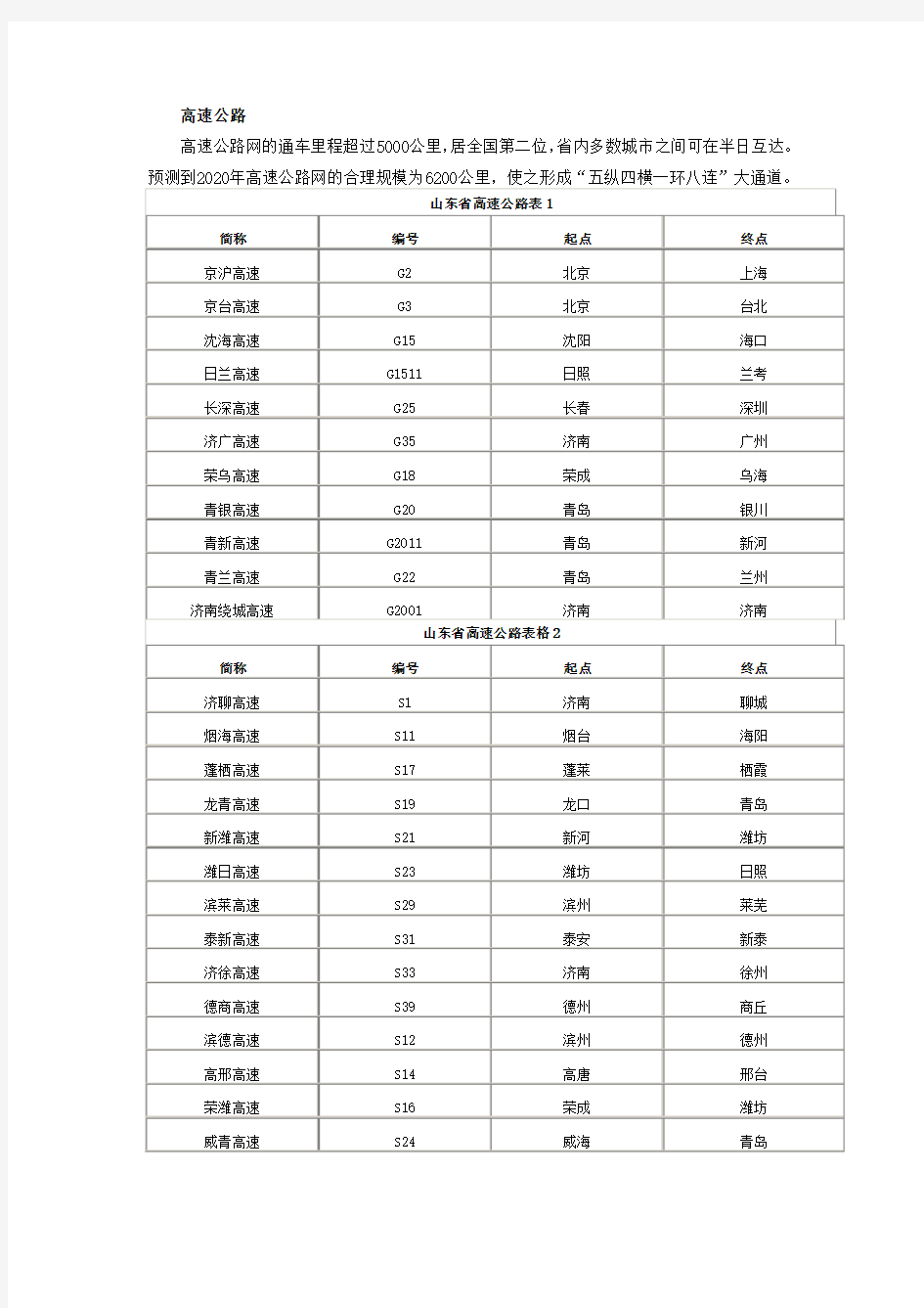 山东省情情况之交通概况