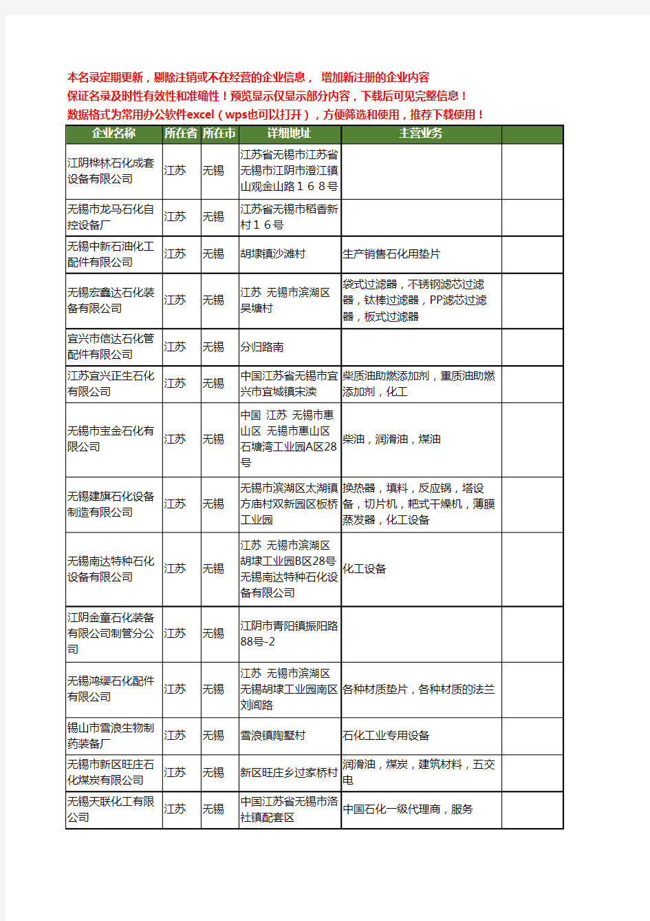 新版江苏省无锡石化工商企业公司商家名录名单联系方式大全835家