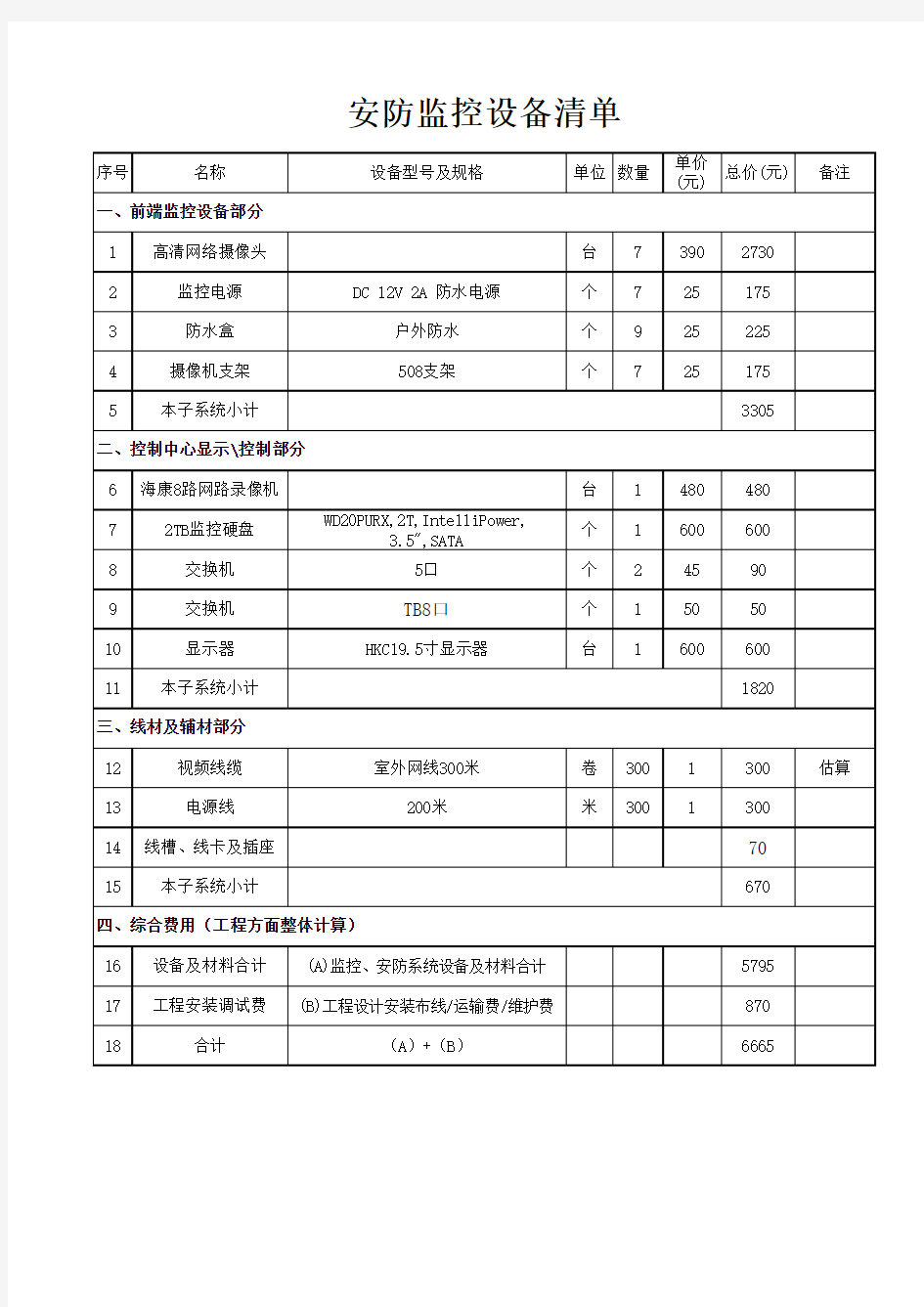 安防监控设备清单