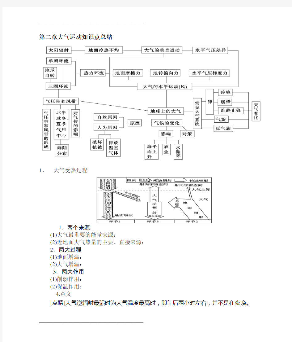 第二章大气的运动知识点汇总