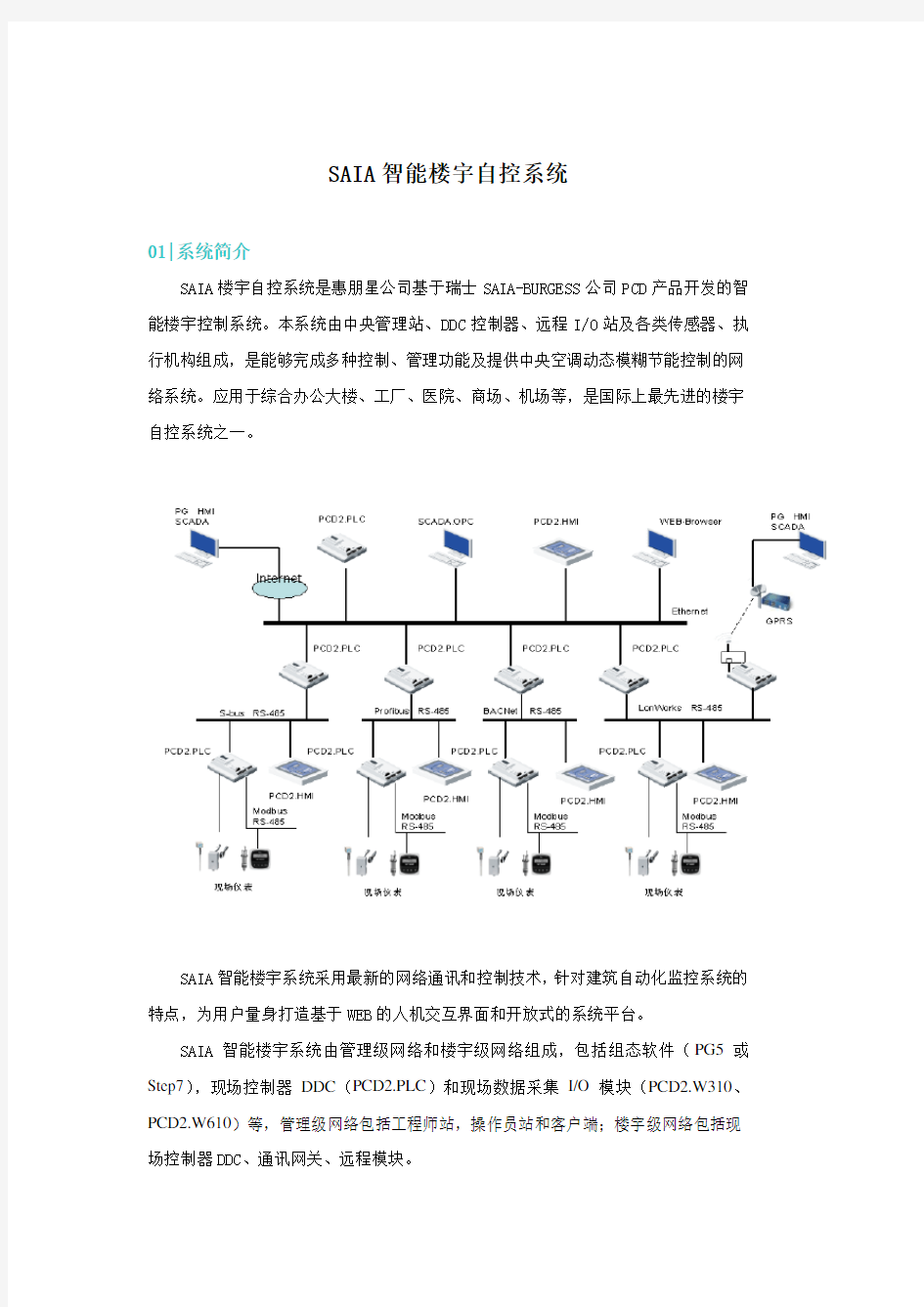 智能楼宇自控系统资料讲解