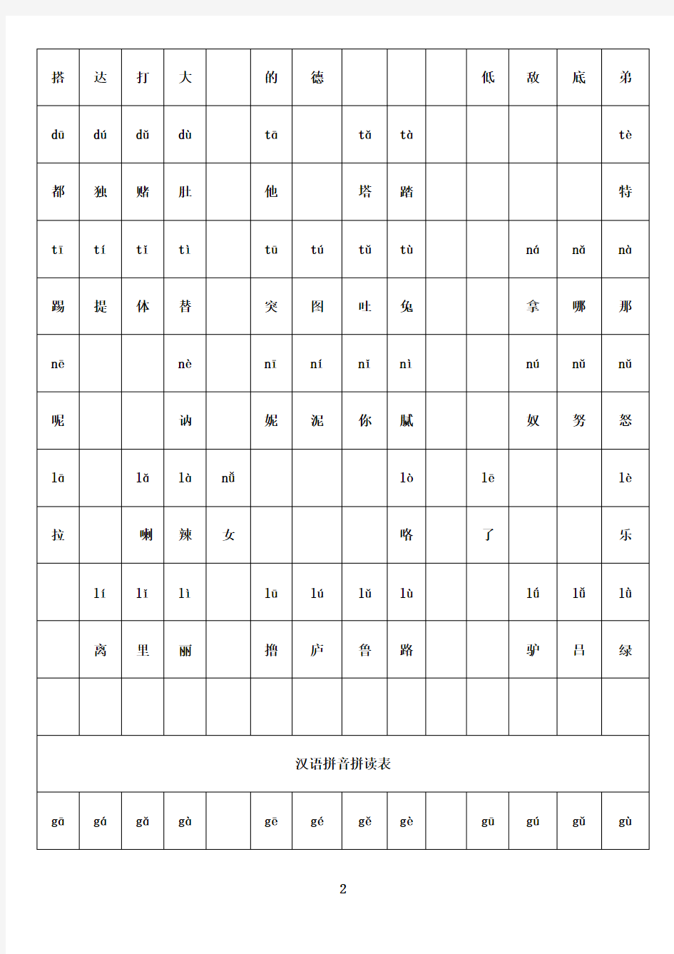 最新汉语拼音拼读表
