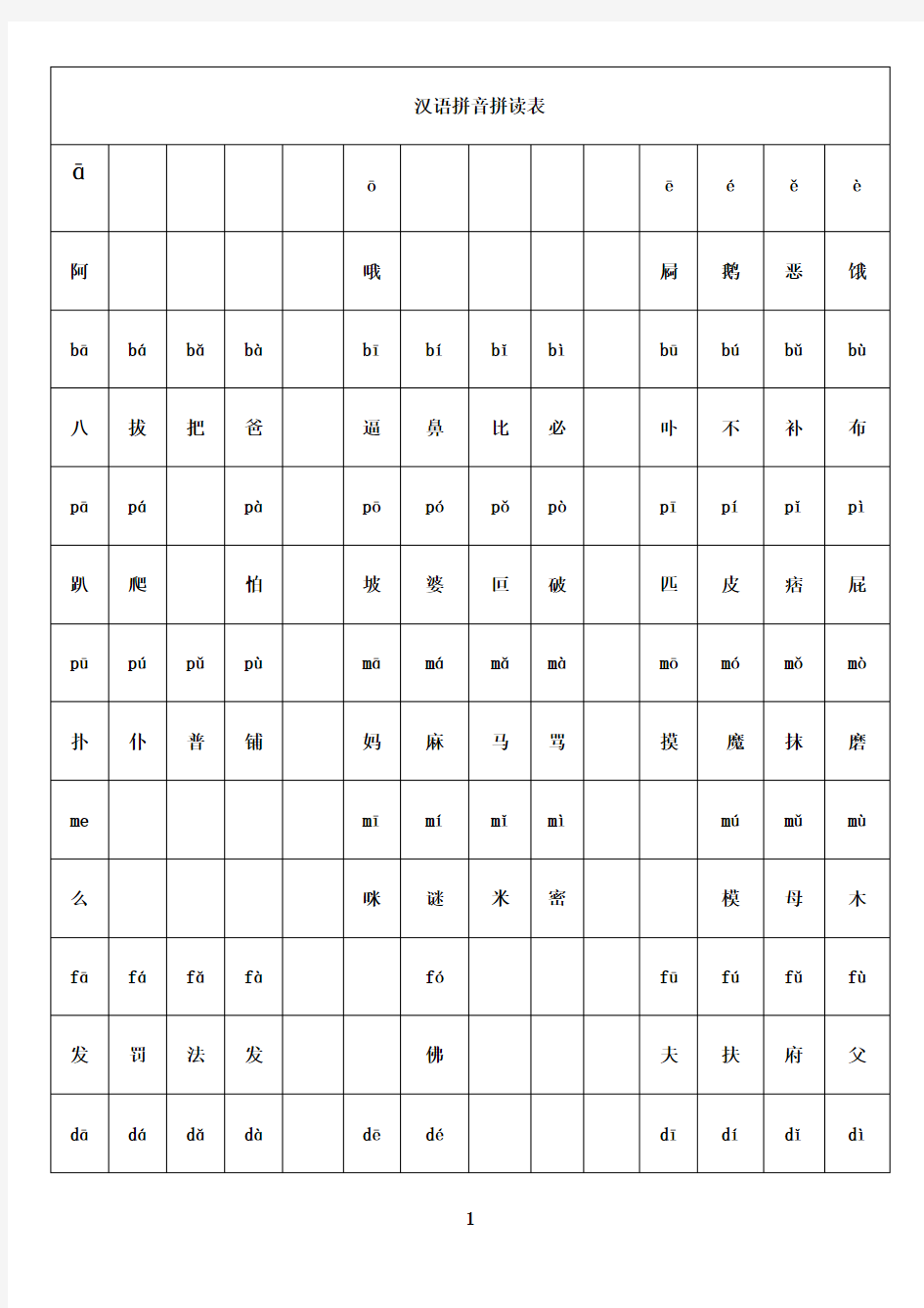 最新汉语拼音拼读表