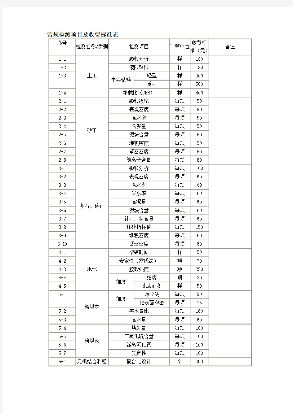 常规检测项目及收费标准表