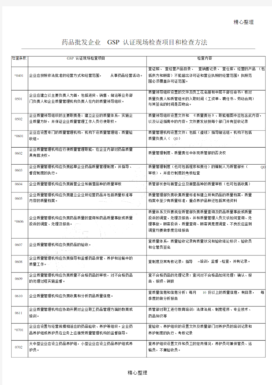 药品批发企业GSP认证现场检查项目及检查办法.doc