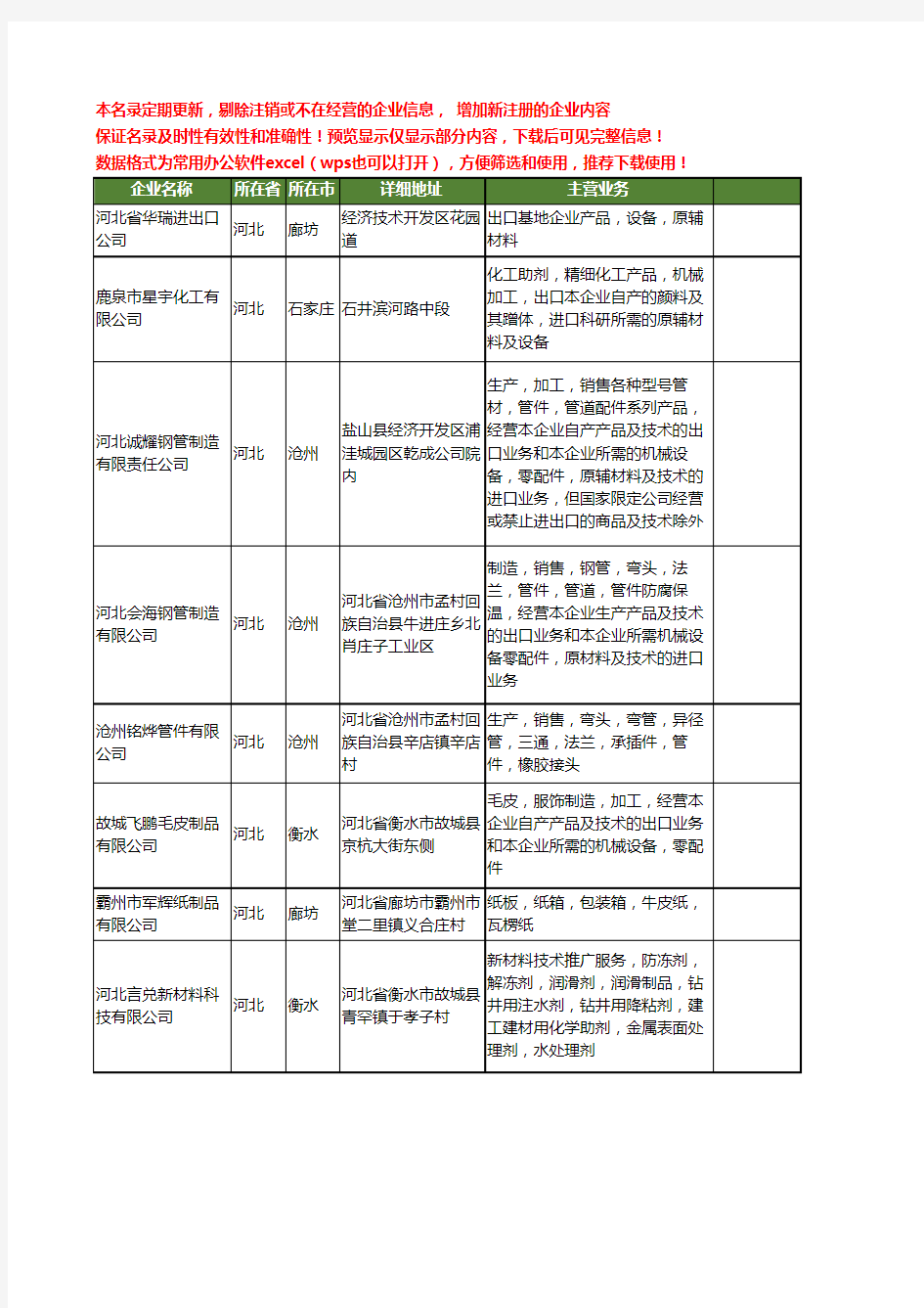 新版河北省出口企业工商企业公司商家名录名单联系方式大全100家