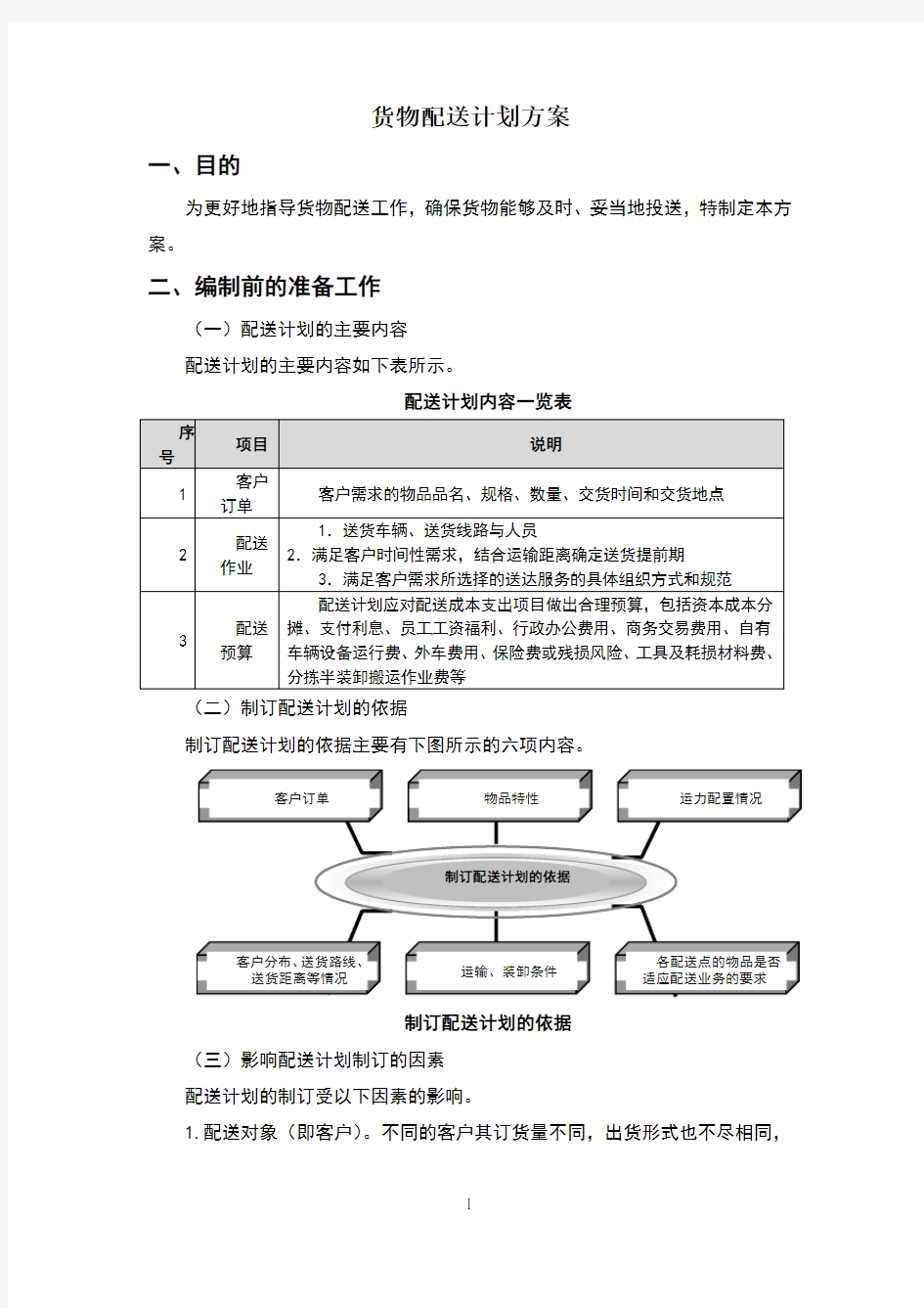 货物配送计划方案