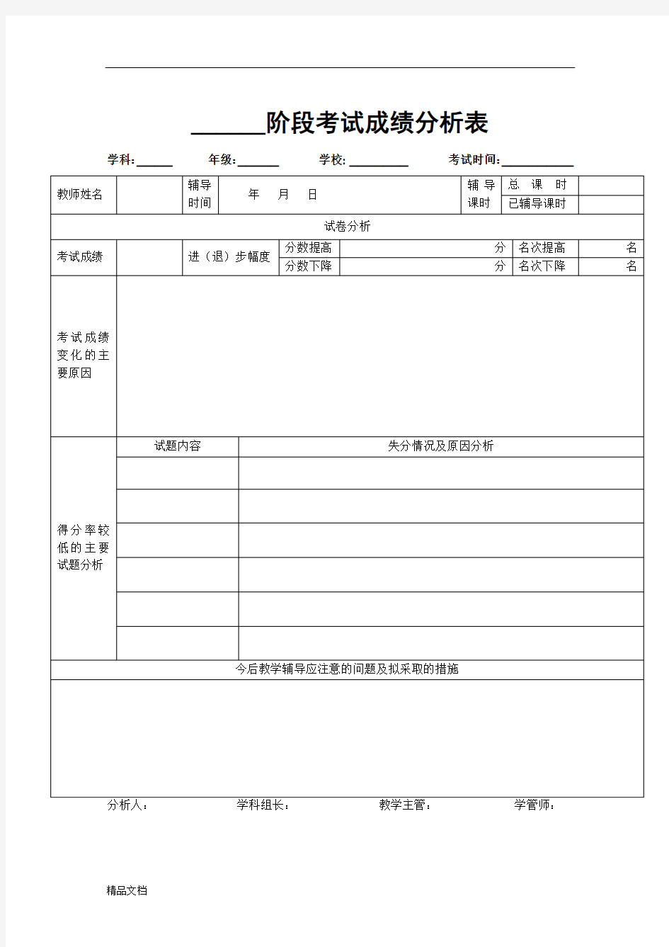 学生试卷分析模板.doc