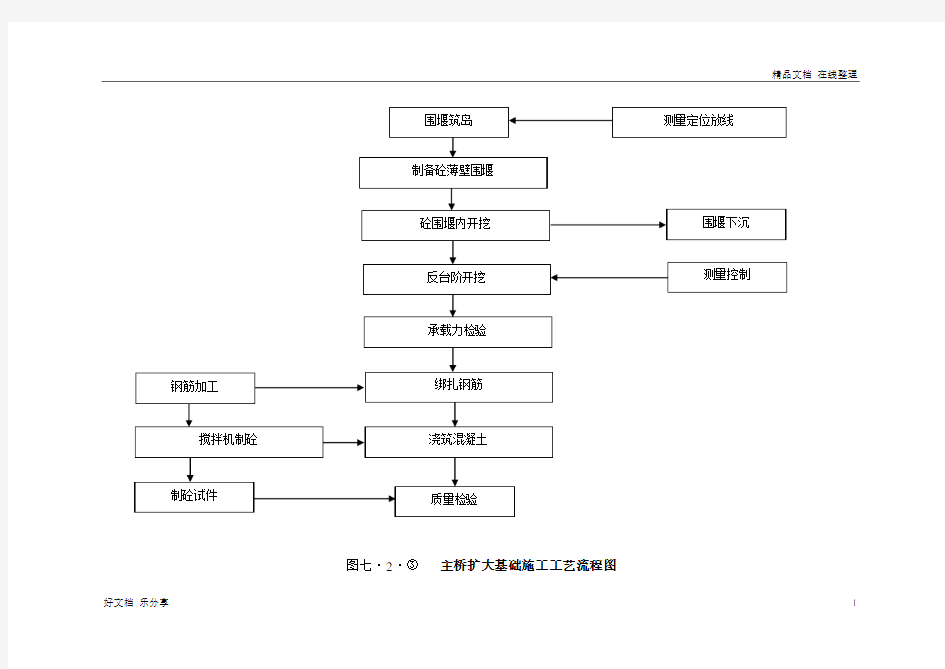 扩大基础施工工艺流程图