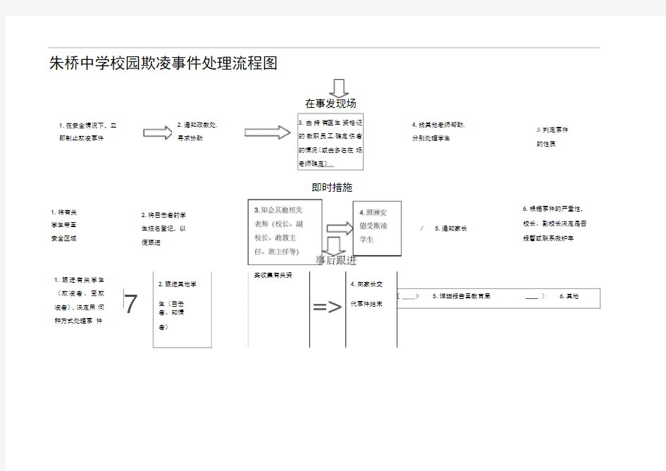 校园欺凌事件处理流程图