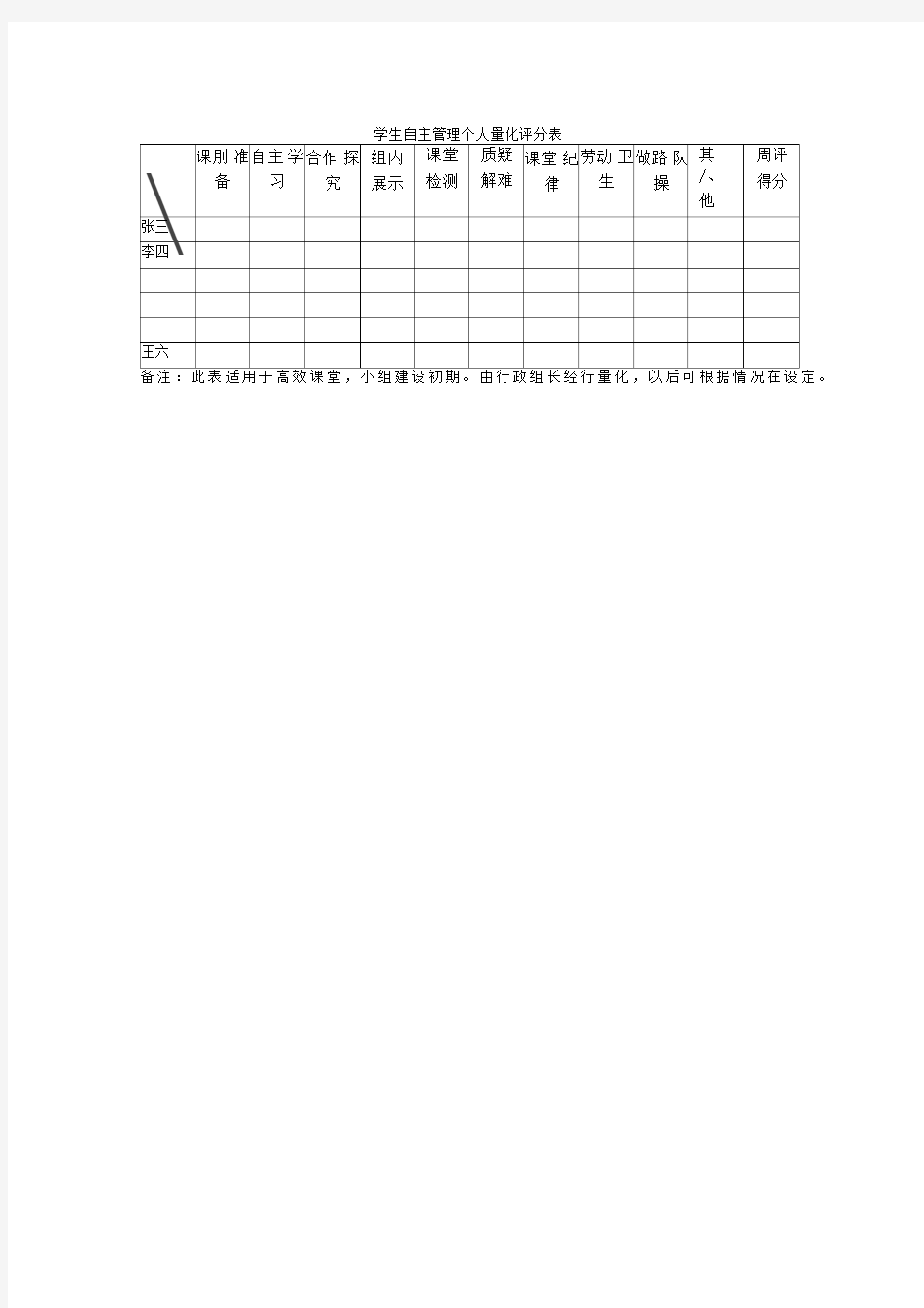 学生自主管理个人量化评分表