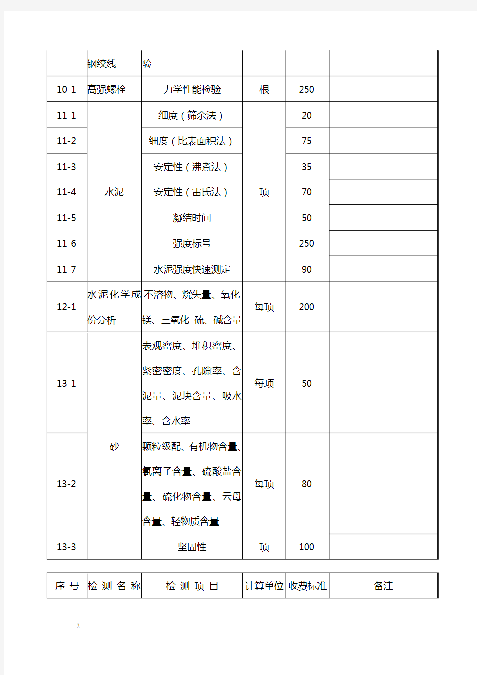 广东省建筑工程质量检测收费项目及标准表1