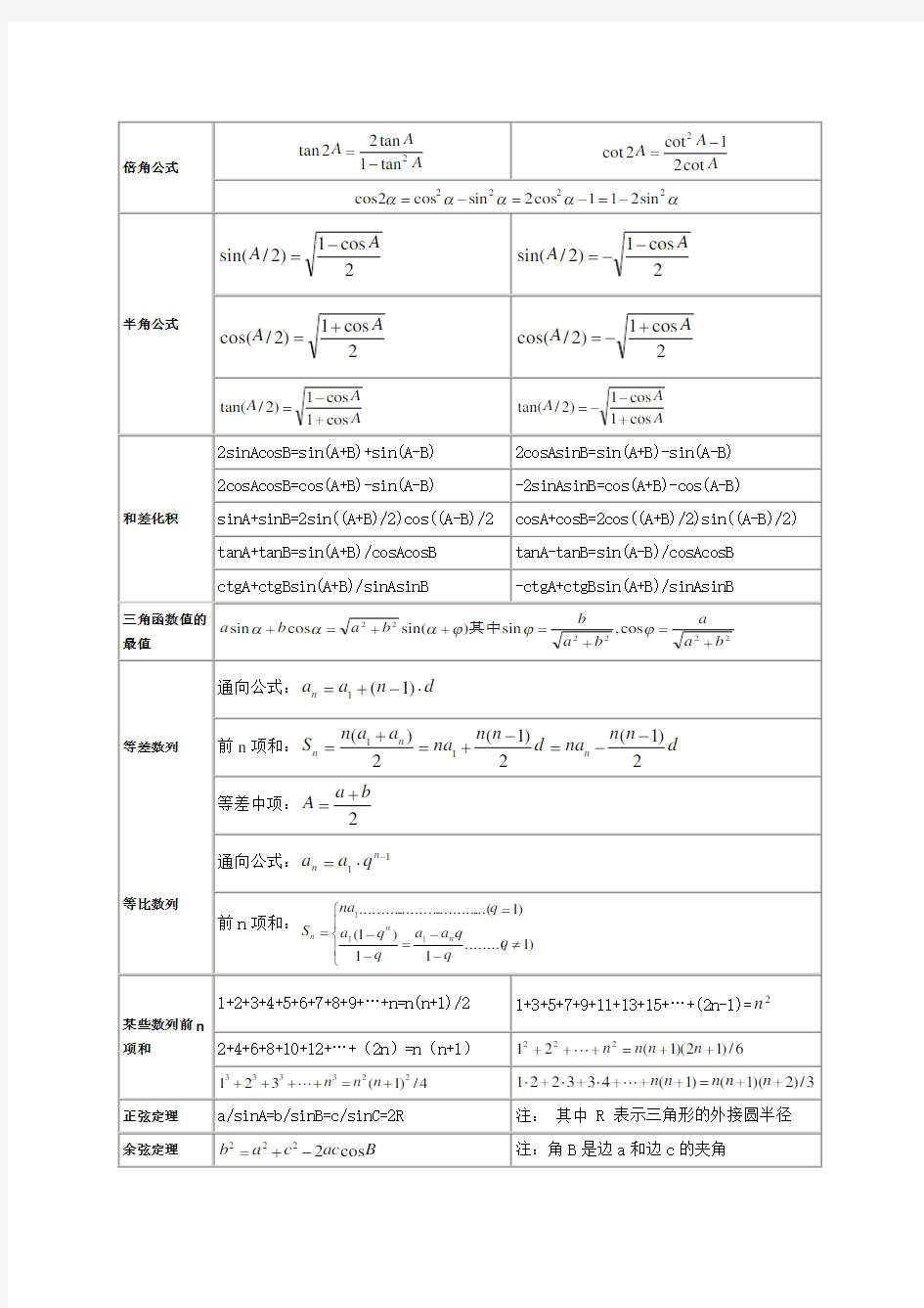 (完整word版)高中数学公式一览表