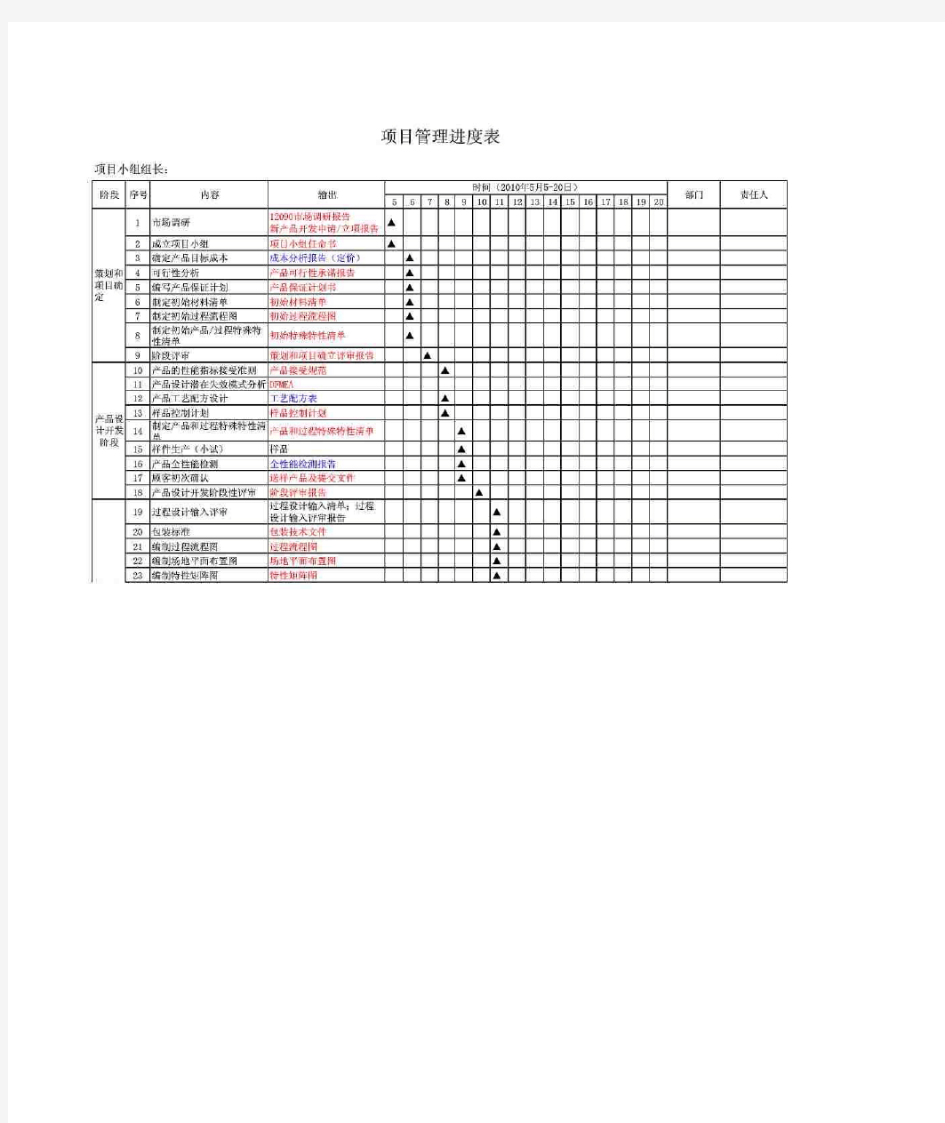 项目管理进度表模板