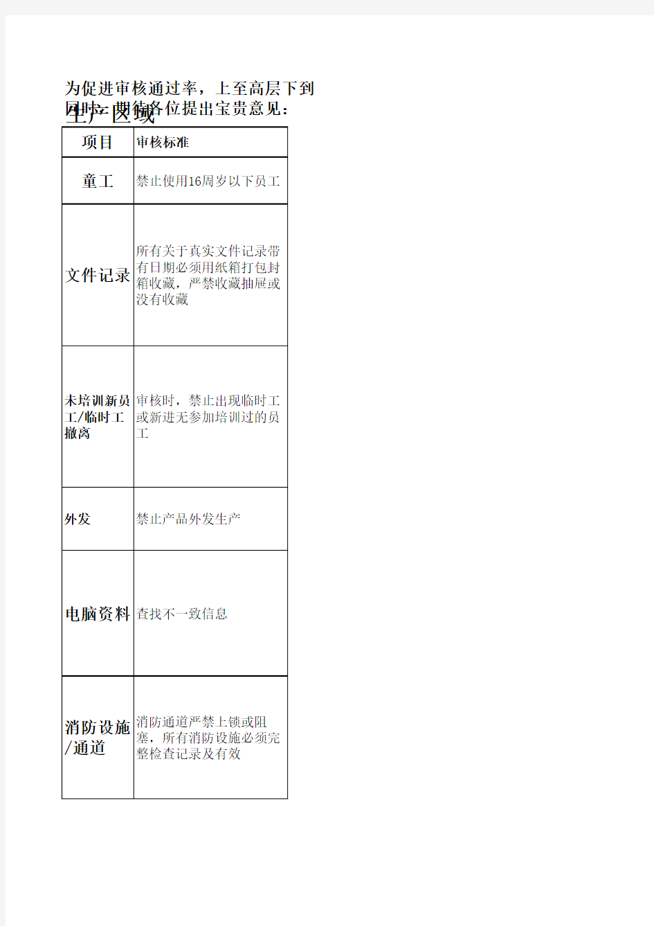 2016验厂审核要点风险评估