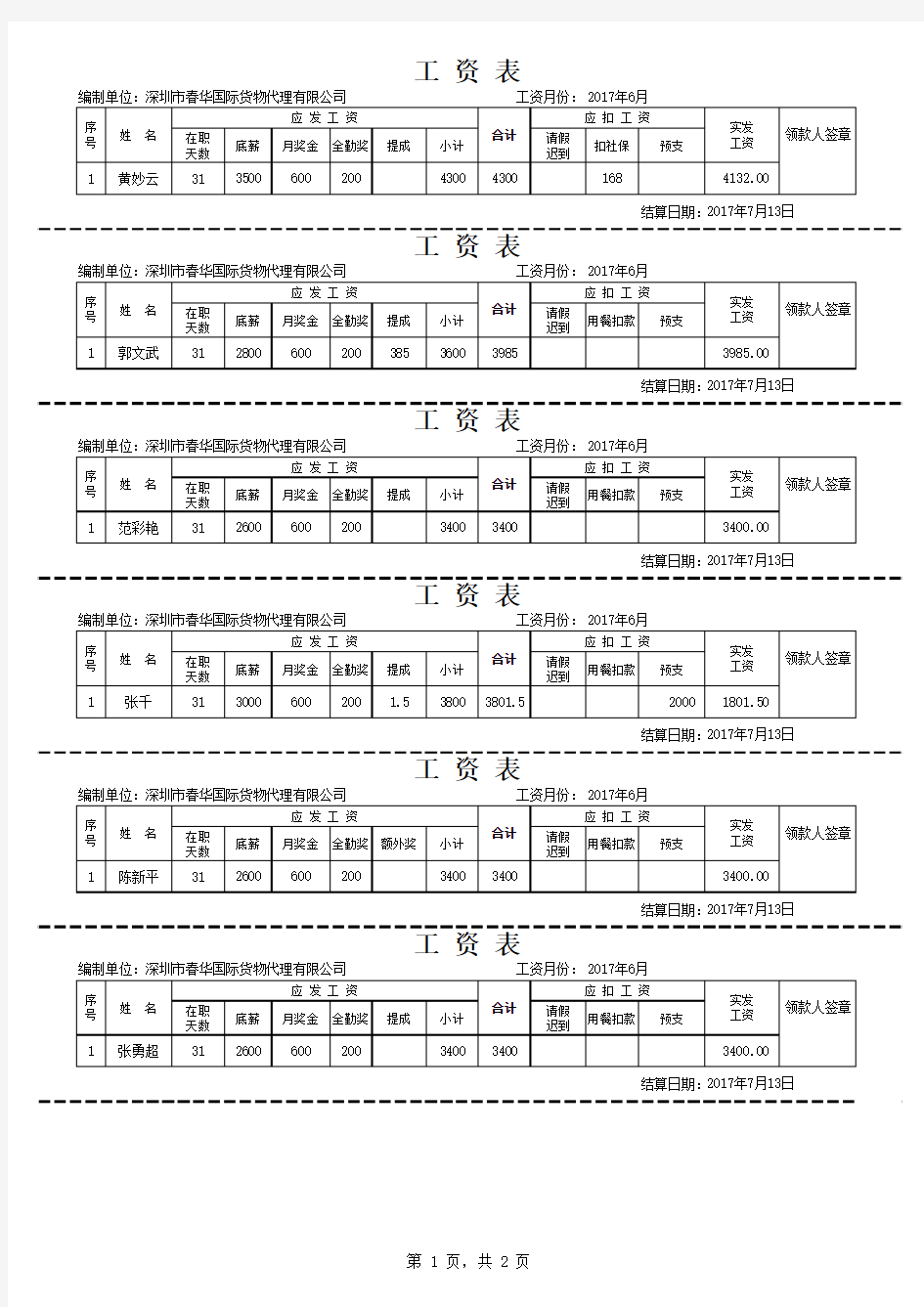 最完整工资条模板