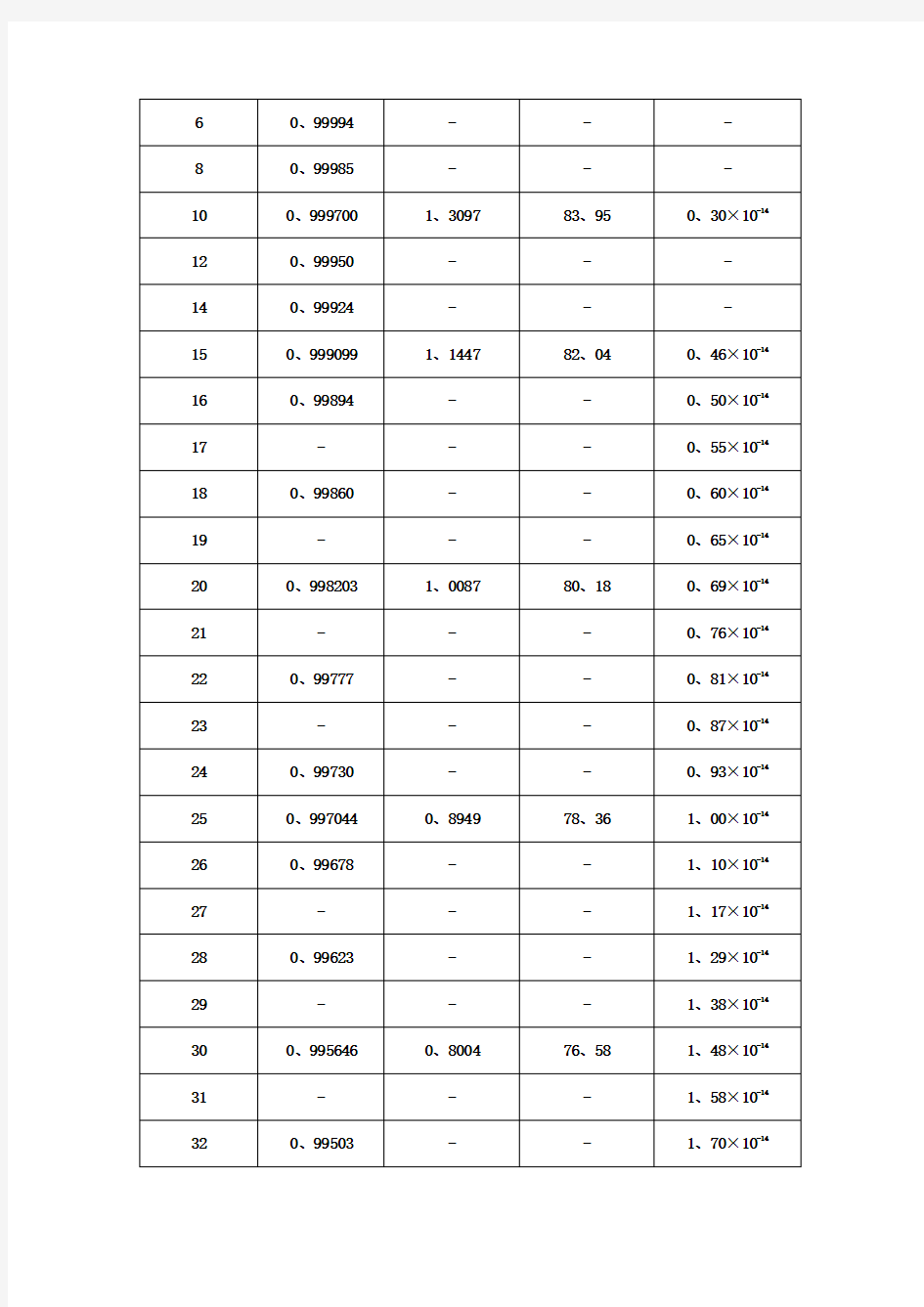 100度内水的密度和温度的关系