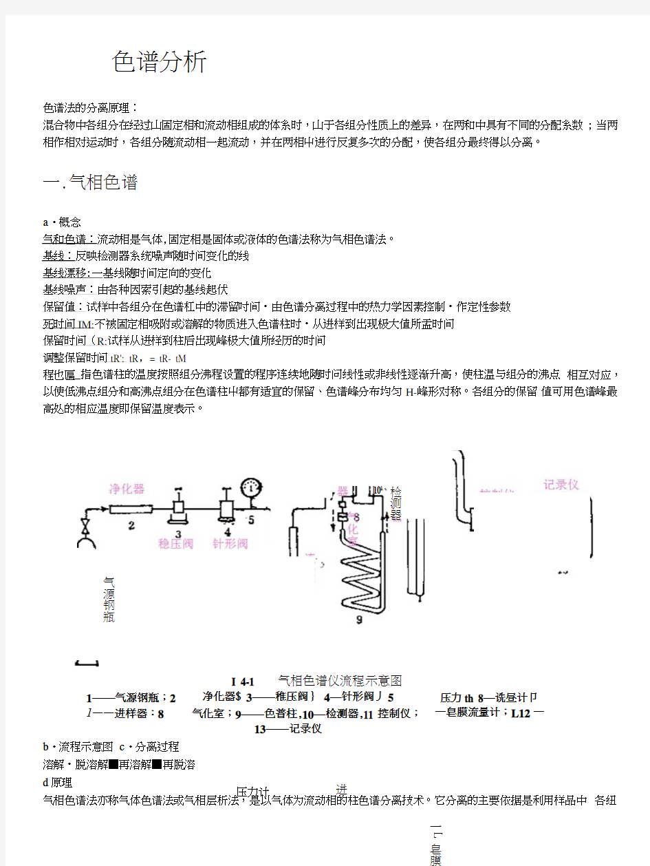 【精品】仪器分析复习笔记.doc