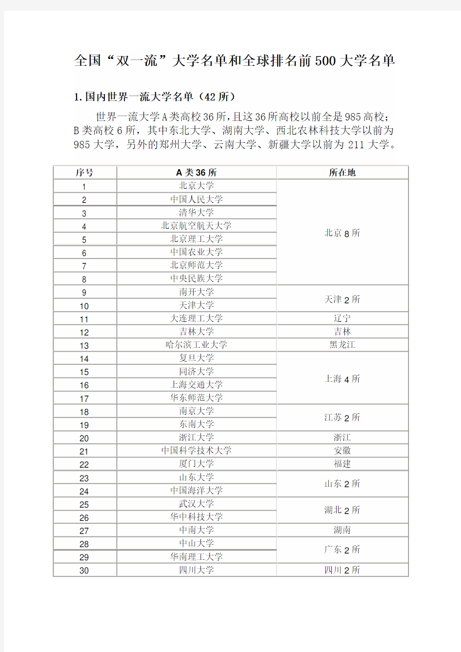 全国“双一流”大学名单和全球排名前500大学名单