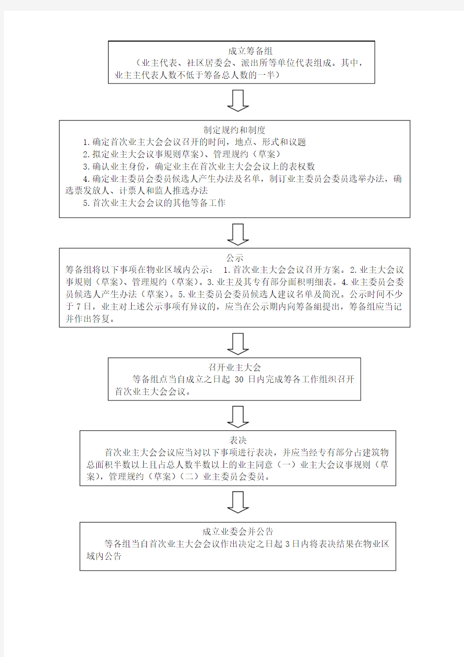 业主委员会成立流程图