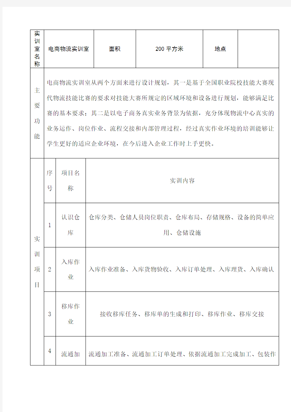 电商物流实训中心设备清单 